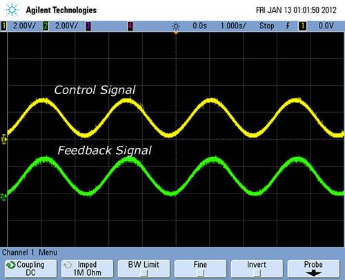 Servo Response to a Sinusoidal Control Signal